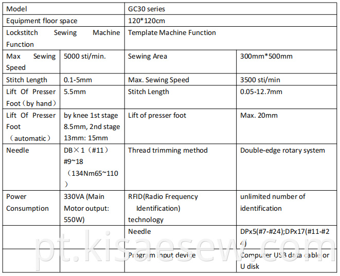 Chnki Gc30 Sewing Machine Parameters